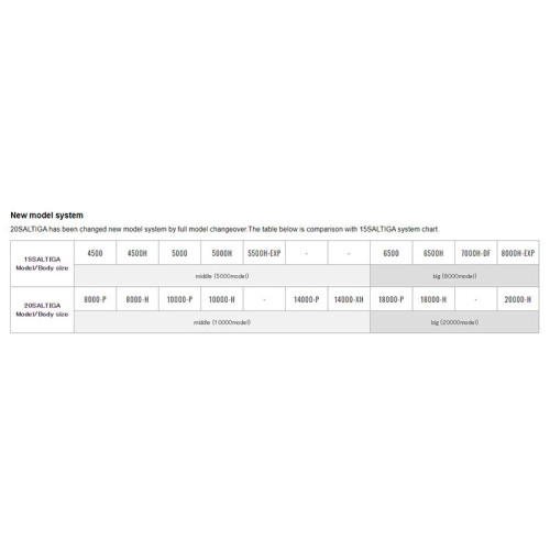 20 SALTIGA (G) 8000-H (10310-080) 