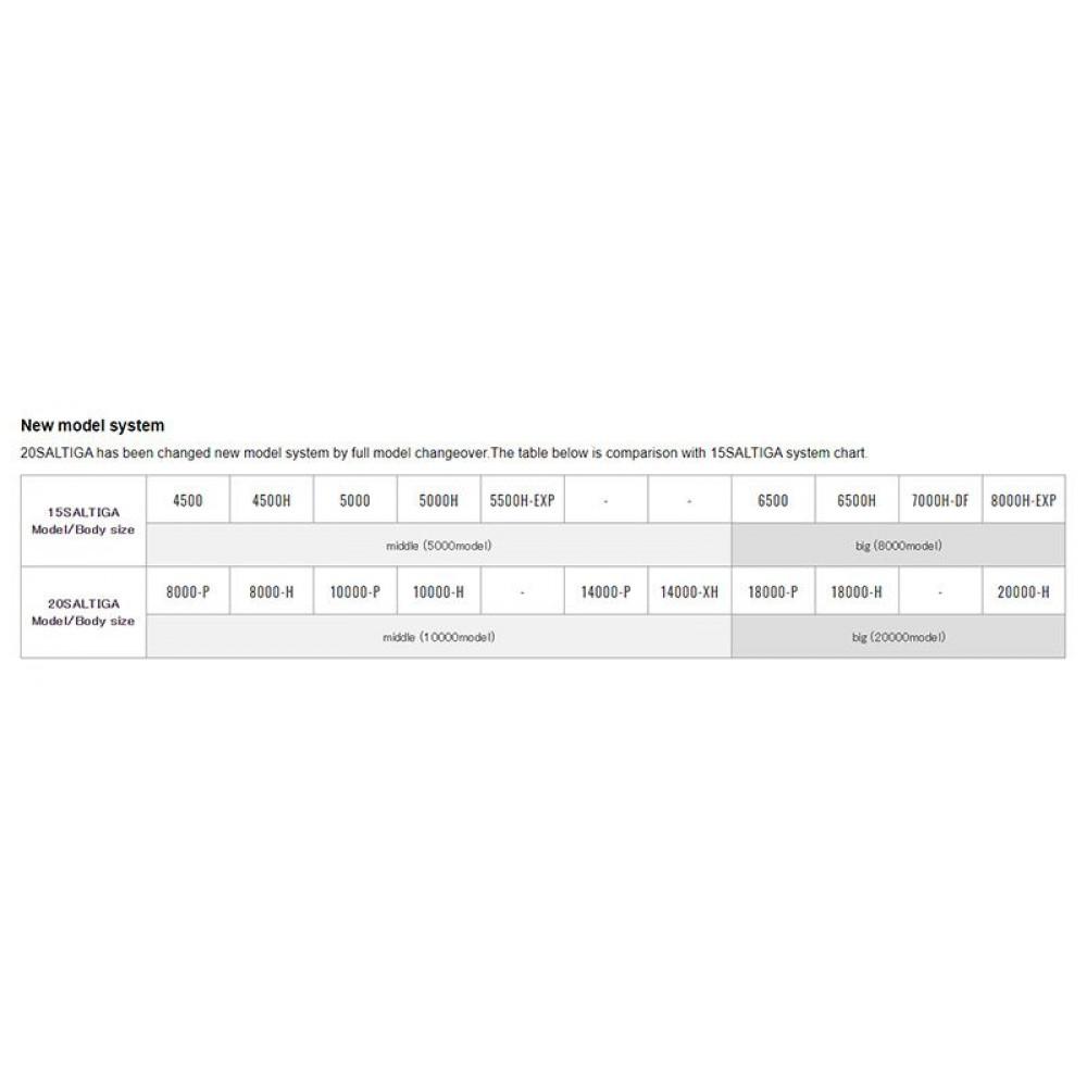 20 SALTIGA (G) 8000-H (10310-080) 